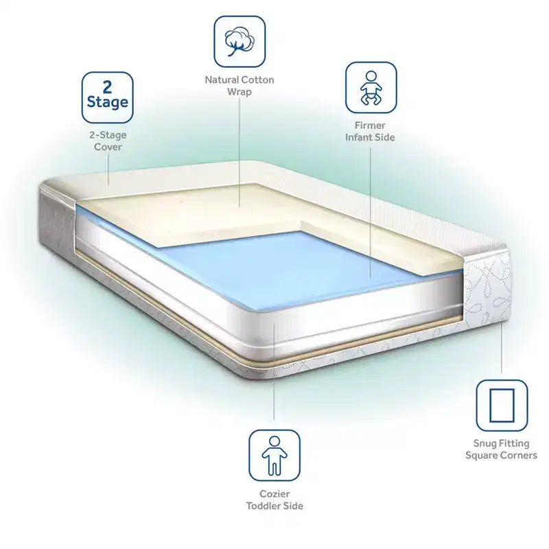 Breathable 2-Stage Crib Mattress and Toddler Mattress